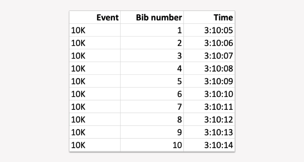 Importación de tiempos de atleta – timingsense