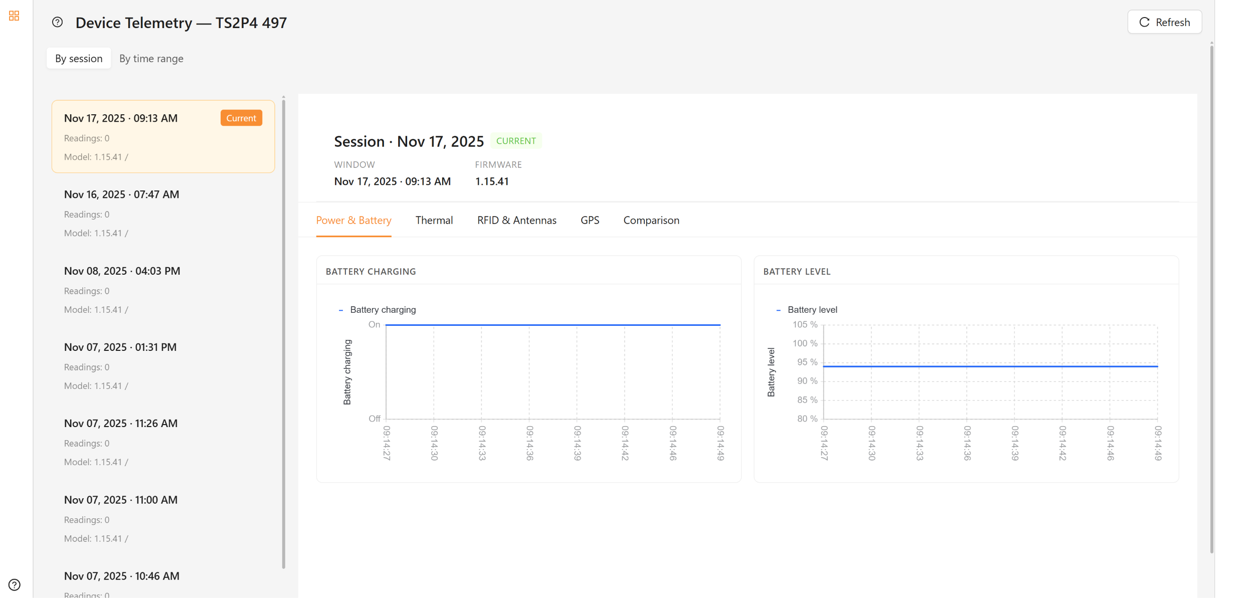 Device Telemetry screen