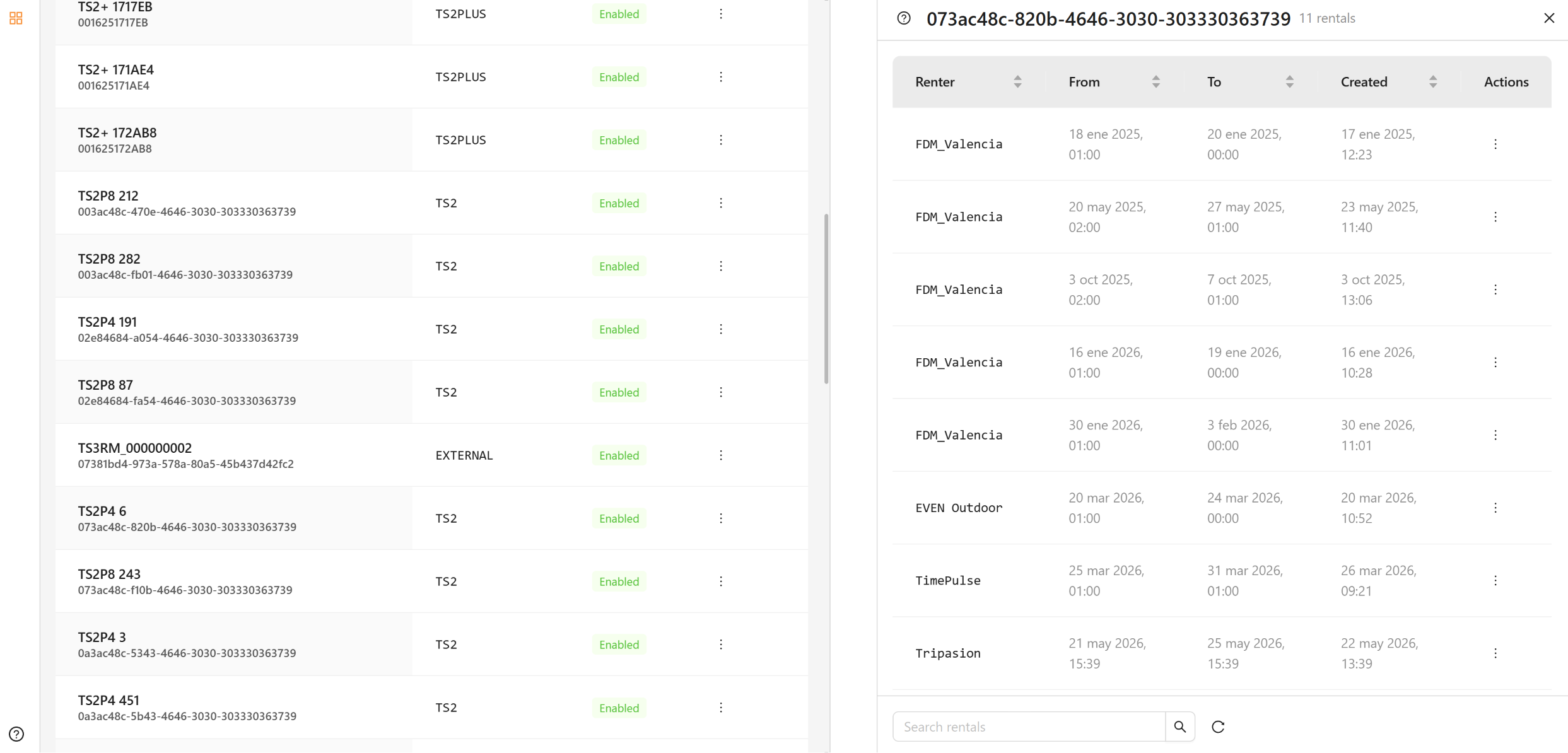 Device rental history