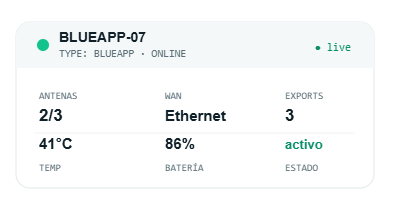 Device card in Devices Dashboard