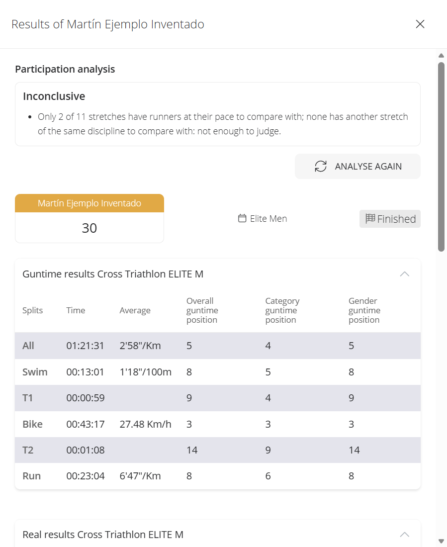 Results of panel with the participation analysis, the participant header and the results by split table