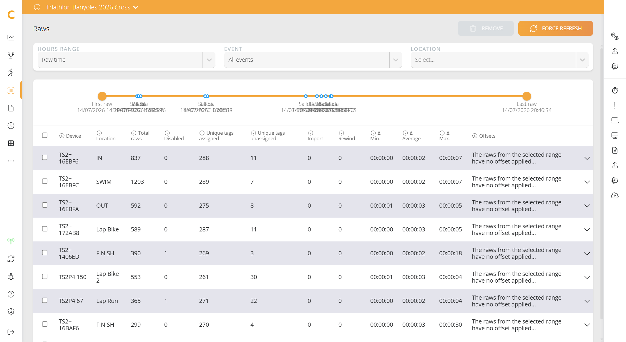 Raws page with the filters, the time slider and the statistics table per device and location